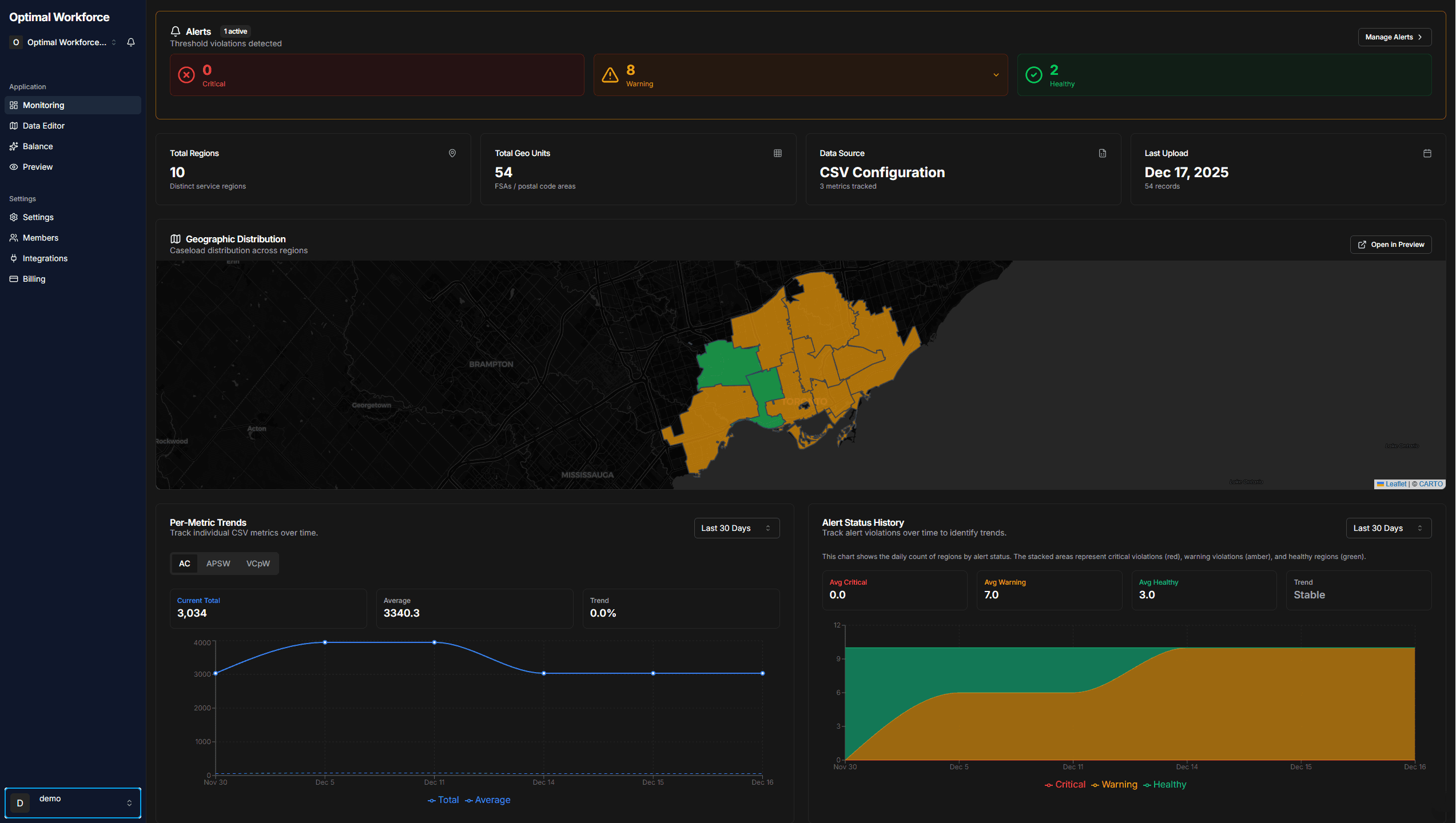 Optimal Workforce Dashboard