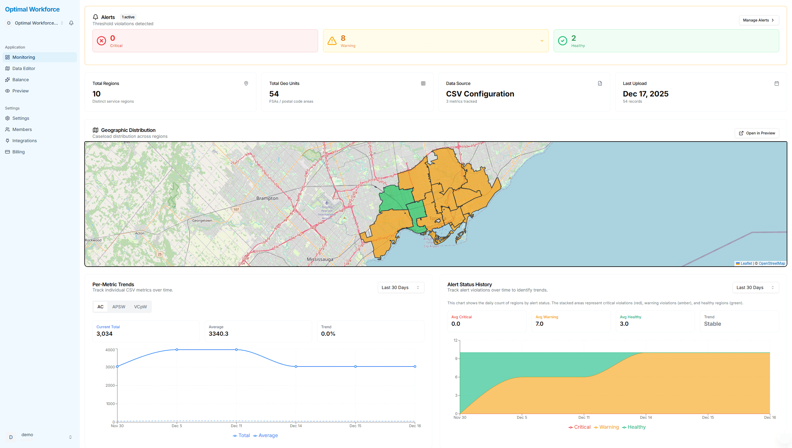 Optimal Workforce Dashboard